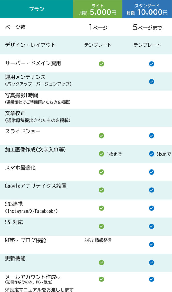 WEBサブスクプラン サービス内容とプラン料金(税抜)