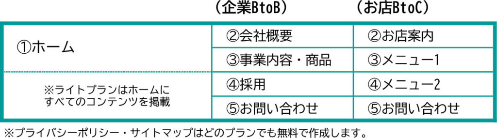 WEBサブスクプラン サイト構成例