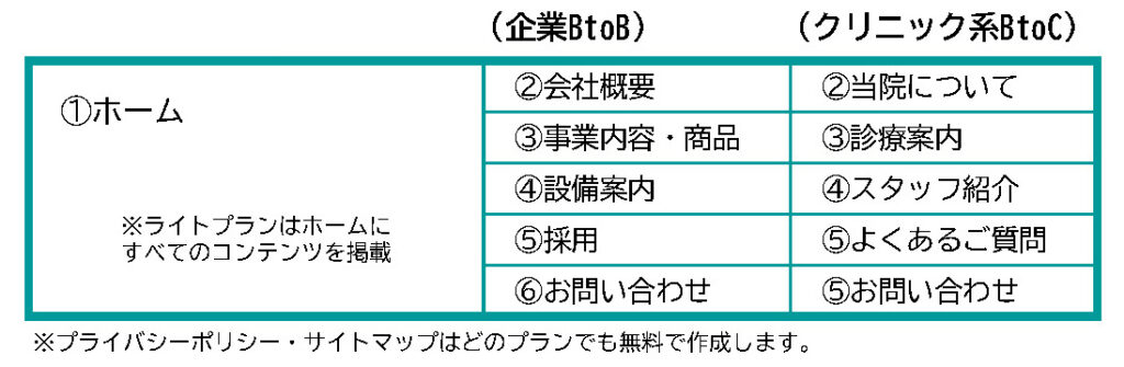 サイト構成例