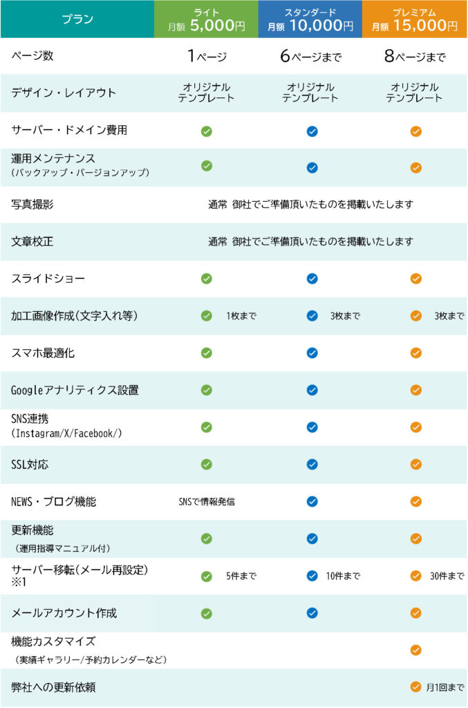 プラン表